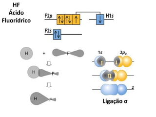 HF
Ácido
Fluorídrico
Ligação σ
 