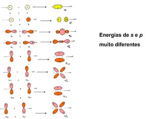 Energias de s e p
muito diferentes
 