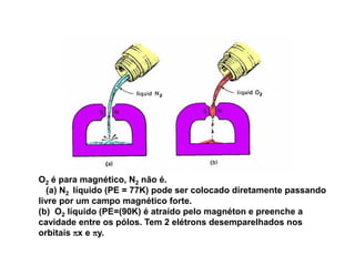 O2 é para magnético, N2 não é.
(a) N2 líquido (PE = 77K) pode ser colocado diretamente passando
livre por um campo magnético forte.
(b) O2 líquido (PE=(90K) é atraído pelo magnéton e preenche a
cavidade entre os pólos. Tem 2 elétrons desemparelhados nos
orbitais px e py.
 