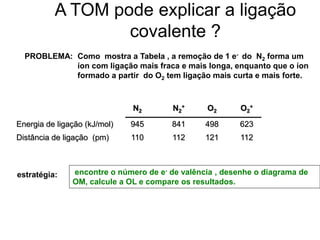 A TOM pode explicar a ligação
covalente ?
PROBLEMA: Como mostra a Tabela , a remoção de 1 e- do N2 forma um
íon com ligação mais fraca e mais longa, enquanto que o íon
formado a partir do O2 tem ligação mais curta e mais forte.
estratégia: encontre o número de e- de valência , desenhe o diagrama de
OM, calcule a OL e compare os resultados.
Energia de ligação (kJ/mol)
Distância de ligação (pm)
N2 N2
+ O2 O2
+
945
110
498841 623
112121112
 