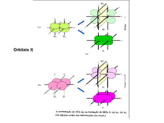 Orbitais p
 