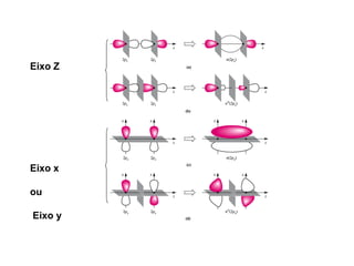 Eixo Z
Eixo x
ou
Eixo y
 