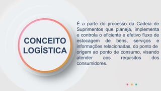 CONCEITO
LOGÍSTICA
É a parte do processo da Cadeia de
Suprimentos que planeja, implementa
e controla o eficiente e efetivo fluxo de
estocagem de bens, serviços e
informações relacionadas, do ponto de
origem ao ponto de consumo, visando
atender aos requisitos dos
consumidores.
 