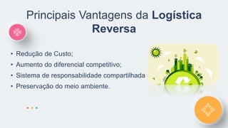 Principais Vantagens da Logística
Reversa
• Redução de Custo;
• Aumento do diferencial competitivo;
• Sistema de responsabilidade compartilhada
• Preservação do meio ambiente.
 