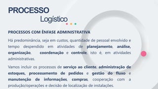 PROCESSO
Logístico
PROCESSOS COM ÊNFASE ADMINISTRATIVA
Há predominância, seja em custos, quantidade de pessoal envolvido e
tempo despendido em atividades de planejamento, análise,
organização, coordenação e controle, isto é, em atividades
administrativas.
Vamos incluir os processos de serviço ao cliente, administração de
estoques, processamento de pedidos e gestão do fluxo e
manutenção de informações, compras, cooperação com a
produção/operações e decisão de localização de instalações.
 