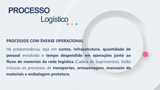 PROCESSO
Logístico
PROCESSOS COM ÊNFASE OPERACIONAL
Há predominância, seja em custos, infraestrutura, quantidade de
pessoal envolvido e tempo despendido em operações junto ao
fluxo de materiais da rede logística (Cadeia de Suprimentos). Estão
inclusos os processos de transportes, armazenagem, manuseio de
materiais e embalagem protetora.
 