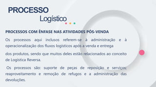 PROCESSO
Logístico
PROCESSOS COM ÊNFASE NAS ATIVIDADES PÓS-VENDA
Os processos aqui inclusos referem-se à administração e à
operacionalização dos fluxos logísticos após a venda e entrega
dos produtos, sendo que muitos deles estão relacionados ao conceito
de Logística Reversa.
Os processos são: suporte de peças de reposição e serviços;
reaproveitamento e remoção de refugos e a administração das
devoluções.
 