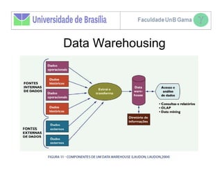 Data Warehousing
 