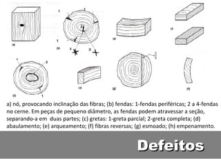 a) nó, provocando inclinação das fibras; (b) fendas: 1-fendas periféricas; 2 a 4-fendas
no cerne. Em peças de pequeno diâmetro, as fendas podem atravessar a seção,
separando-a em duas partes; (c) gretas: 1-greta parcial; 2-greta completa; (d)
abaulamento; (e) arqueamento; (f) fibras reversas; (g) esmoado; (h) empenamento.


                                                     Defeitos
 
