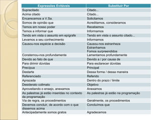 Expressões Evitáveis Substituir Por Supracitado Citado... Acima citado Citado... Encarecemos a V.Sa.  Solicitamos Somos de opinião que Acreditamos, consideramos Temos em nosso poder Recebemos Temos a informar que Informamos Tendo em vista o assunto em epígrafe Tendo em vista o assunto citado... Levamos a seu conhecimento Informamos Causou-nos espécie a decisão Causou-nos estranheza Estranhamos Fomos surpreendidos Consternou-nos profundamente Lamentamos profundamente Devido ao fato de que Devido a / por causa de Para dirimir dúvidas Para esclarecer dúvidas Precípua Principal Destarte Dessa forma / dessa maneira Referenciado Referido Aprazada Dentro do prazo / limite Desiderato colimato Objetivo Aproveitando o ensejo, anexamos Anexamos As palestras já estão inseridas no contexto da programação As palestras já estão na programação Via de regra, os procedimentos Geralmente, os procedimentos Devemos concluir, de acordo com o que dissemos acima Concluímos que Antecipadamente somos gratos Agradecemos 