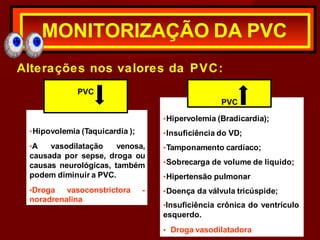 Alterações nos valores da PVC:
MONITORIZAÇÃO DA PVC
•Hipovolemia (Taquicardia );
•A vasodilatação venosa,
causada por sepse, droga ou
causas neurológicas, também
podem diminuir a PVC.
•Droga vasoconstrictora -
noradrenalina
PVC
•Hipervolemia (Bradicardia);
•Insuficiência do VD;
•Tamponamento cardíaco;
•Sobrecarga de volume de liquido;
•Hipertensão pulmonar
•Doença da válvula tricúspide;
•Insuficiência crônica do ventrículo
esquerdo.
• Droga vasodilatadora
PVC
 