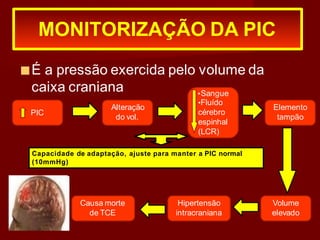 ■É a pressão exercida pelo volume da
MONITORIZAÇÃO DA PIC
PIC
caixa craniana
Alteração
do vol.
•Sangue
•Fluído
cérebro
espinhal
(LCR)
Elemento
tampão
Hipertensão
intracraniana
Volume
elevado
Causa morte
de TCE
Capacidade de adaptação, ajuste para manter a PIC normal
(10mmHg)
 