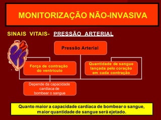 SINAIS VITAIS- PRESSÃO ARTERIAL
MONITORIZAÇÃO NÃO-INVASIVA
Pressão Arterial
Força de contração
do ventrículo
Quantidade de sangue
lançada pelo coração
em cada contração
Depende da capacidade
cardíaca de
bombear o sangue
Quanto maior a capacidade cardíaca de bombear o sangue,
maior quantidade de sangue será ejetado.
 