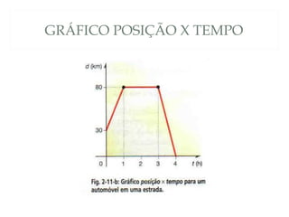 GRÁFICO POSIÇÃO X TEMPO
 