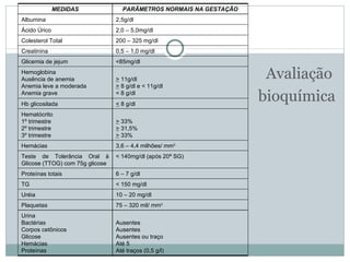 Avaliação bioquímica   MEDIDAS PARÂMETROS NORMAIS NA GESTAÇÃO Albumina 2,5g/dl Ácido Úrico 2,0 – 5,0mg/dl Colesterol Total 200 – 325 mg/dl Creatinina 0,5 – 1,0 mg/dl Glicemia de jejum <85mg/dl Hemoglobina Ausência de anemia Anemia leve a moderada Anemia grave >  11g/dl >  8 g/dl e < 11g/dl < 8 g/dl  Hb glicosilada <  8 g/dl Hematócrito 1º trimestre 2º trimestre 3º trimestre >  33% >  31,5% >  33% Hemácias 3,6 – 4,4 milhões/ mm 3 Teste de Tolerância Oral à Glicose (TTOG) com 75g glicose < 140mg/dl (após 20ª SG) Proteínas totais 6 – 7 g/dl TG < 150 mg/dl Uréia 10 – 20 mg/dl Plaquetas 75 – 320 mil/ mm 3 Urina Bactérias Corpos cetônicos Glicose Hemácias Proteínas Ausentes Ausentes Ausentes ou traço Até 5 Até traços (0,5 g/l) 