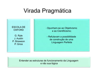 Virada Pragmática
ESCOLA DE
OXFORD

- Opunham-se ao Objetivismo
e ao Cientificismo;

G. Ryle
J. Austin
P. Strawson
P. Grice

- Refutavam a possibilidade
de construção de uma
Linguagem Perfeita

Entender as estruturas de funcionamento da Linguagem
e não sua lógica

 