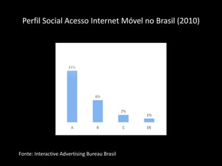 Perfil Social Acesso Internet Móvel no Brasil (2010)Fonte: InteractiveAdvertising Bureau Brasil 