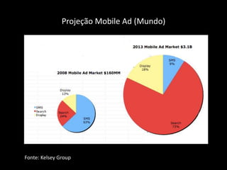 Projeção Mobile Ad (Mundo)Fonte: KelseyGroup