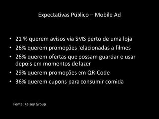 Expectativas Público – Mobile Ad21 % querem avisos via SMS perto de uma loja26% querem promoções relacionadas a filmes26% querem ofertas que possam guardar e usar depois em momentos de lazer29% querem promoções em QR-Code36% querem cupons para consumir comidaFonte: KelseyGroup
