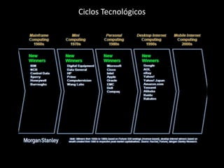 Ciclos Tecnológicos
