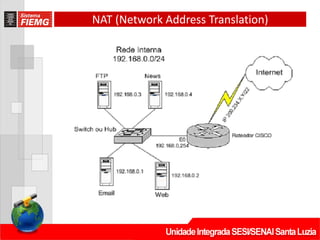 NAT (Network Address Translation)
 