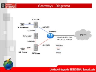 Gateways - Diagrama
 