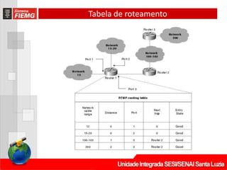 Tabela de roteamento
 