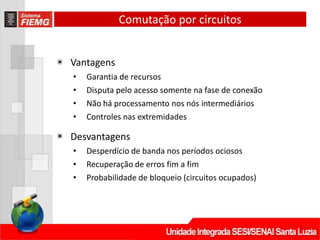 Comutação por circuitos
◉ Vantagens
• Garantia de recursos
• Disputa pelo acesso somente na fase de conexão
• Não há processamento nos nós intermediários
• Controles nas extremidades
◉ Desvantagens
• Desperdício de banda nos períodos ociosos
• Recuperação de erros fim a fim
• Probabilidade de bloqueio (circuitos ocupados)
 