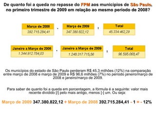 Os municípios do estado de São Paulo perderam R$ 45,3 milhões (12%) na comparação entre março de 2008 e março de 2009 e R$ 96,6 milhões (7%) no período janeiro/março de 2008 e janeiro/março de 2009. - = - = Para saber de quanto foi a queda em porcentagem, a fórmula é a seguinte: valor mais recente dividido [/] pelo mais antigo, menos [-] um. Ou seja: Março de 2009  347.380.822,12  ÷   Março de 2008  392.715.284,41  -  1  = -  12%  De quanto foi a queda no repasse do  FPM  aos municípios de  São Paulo ,  no primeiro trimestre de 2009 em relação ao mesmo período de 2008 ? 