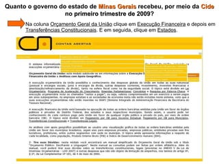   Na coluna  Orçamento Geral da União  clique em  Execução Financeira  e depois em    Transferências Constitucionais . E em seguida, clique em  Estados . Quanto o governo do estado de  Minas Gerais  recebeu, por meio da  Cide  no  primeiro trimestre de 2009 ? 