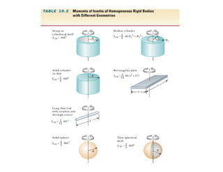 Aula3 Particula Corpo Rigido