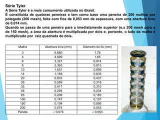 Série Tyler
A Série Tyler é a mais comumente utilizada no Brasil.
É constituída de quatorze peneiras e tem como base uma peneira de 200 malhas por
polegada (200 mesh), feita com fios de 0,053 mm de espessura, com uma abertura livre
de 0,074 mm.
Quando se passa de uma peneira para a imediatamente superior (e.x 200 mesh para a
de 150 mesh), a área da abertura é multiplicada por dois e, portanto, o lado da malha é
multiplicado por raiz quadrada de dois.
Malha Abertura livre (mm) Diâmetro do fio (mm)
3 6,680 1,78
4 4,699 1,65
6 3,327 0,914
8 2,362 0,813
10 1,651 0,899
14 1,168 0,635
20 0,833 0,437
28 0,589 0,318
35 0,417 0,310
48 0,295 0,234
65 0,208 0,183
100 0,147 0,107
150 0,104 0,066
200 0,074 0,053
Panela  0,074  0,053
 