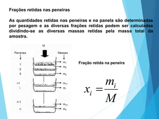 Frações retidas nas peneiras
As quantidades retidas nas peneiras e na panela são determinadas
por pesagem e as diversas frações retidas podem ser calculadas
dividindo-se as diversas massas retidas pela massa total da
amostra.
Fração retida na peneira
M
m
x i
i 
 
