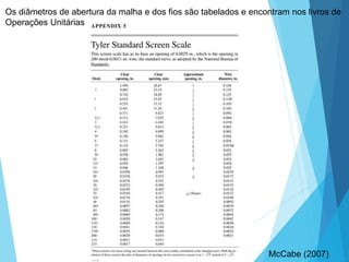 Os diâmetros de abertura da malha e dos fios são tabelados e encontram nos livros de
Operações Unitárias
McCabe (2007)
 