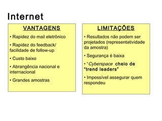 Internet
VANTAGENS
• Rapidez do mail eletrônico
• Rapidez do feedback/
facilidade de follow-up
• Custo baixo
• Abrangência nacional e
internacional
• Grandes amostras
LIMITAÇÕES
• Resultados não podem ser
projetados (representatividade
da amostra)
• Segurança é baixa
• “Cyberspace cheio de
“trend leaders”
• Impossível assegurar quem
respondeu
Outros métodos de coleta de dados
 