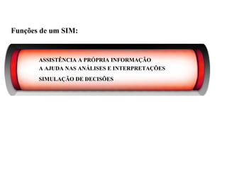 Funções de um SIM:
ASSISTÊNCIA A PRÓPRIA INFORMAÇÃO
A AJUDA NAS ANÁLISES E INTERPRETAÇÕES
SIMULAÇÃO DE DECISÕES
Sistema de Informações de Marketing
 