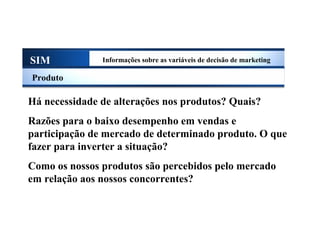 SIM Informações sobre as variáveis de decisão de marketing
Produto
Há necessidade de alterações nos produtos? Quais?
Razões para o baixo desempenho em vendas e
participação de mercado de determinado produto. O que
fazer para inverter a situação?
Como os nossos produtos são percebidos pelo mercado
em relação aos nossos concorrentes?
Sistema de Informações de Marketing
 