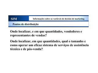 SIM Informações sobre as variáveis de decisão de marketing
Pontos de distribuição
Onde localizar, e em que quantidades, vendedores e
representantes de vendas?
Onde localizar, em que quantidades, qual o tamanho e
como operar um eficaz sistema de serviços de assistência
técnica e de pós-venda?
Sistema de Informações de Marketing
 
