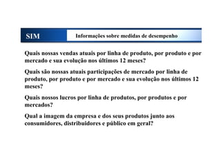 SIM Informações sobre medidas de desempenho
Quais nossas vendas atuais por linha de produto, por produto e por
mercado e sua evolução nos últimos 12 meses?
Quais são nossas atuais participações de mercado por linha de
produto, por produto e por mercado e sua evolução nos últimos 12
meses?
Quais nossos lucros por linha de produtos, por produtos e por
mercados?
Qual a imagem da empresa e dos seus produtos junto aos
consumidores, distribuidores e público em geral?
Sistema de Informações de Marketing
 