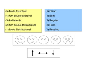 Escalas de Avaliação
(5) Muito favorável
(4) Um pouco favorável
(3) Indiferente
(2) Um pouco desfavorável
(1) Muito Desfavorável
(5) Ótimo
(4) Bom
(3) Regular
(2) Ruim
(1) Péssimo
 
