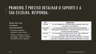 PRIMEIRO, É PRECISO DETALHAR O SUPORTE E A SUA ESCOLHA. RESPONDA: 
Quais são suas principais características? 
Formatos, medidas, materiais, cores, custos... 
Onde se encontra, como é esse lugar... Qual a relação do público com o suporte... 
8/6/2014 
PROF. MS. AGNES ARRUDA | JORNALISMO COMUNITÁRIO 
5  