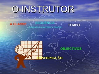 Plano Guia de Lição – Estrutura para uma Instrução Eficiente | PPT
