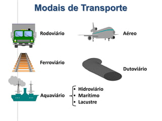 Rodoviário
Ferroviário
Aquaviário
• Hidroviário
• Marítimo
• Lacustre
Aéreo
Dutoviário
Modais de Transporte
 