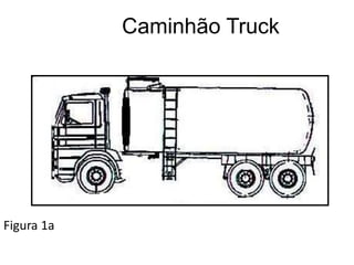Caminhão Truck
Figura 1a
 