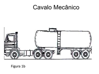 Cavalo Mecânico
Figura 1b
 
