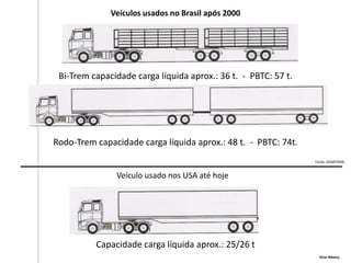 Capacidade carga líquida aprox.: 25/26 t
Veículos usados no Brasil após 2000
Veículo usado nos USA até hoje
Bi-Trem capacidade carga líquida aprox.: 36 t. - PBTC: 57 t.
Rodo-Trem capacidade carga líquida aprox.: 48 t. - PBTC: 74t.
Fonte: DENATRAN
Elcio Ribeiro
 