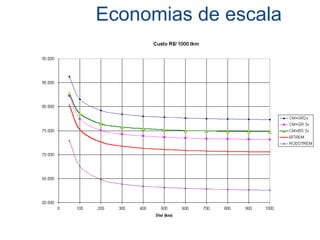 Economias de escala
 