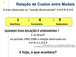 QUANDO ESSA RELAÇÃO É VERDADEIRA ?
1 : 4 : 9
Marítimo Ferroviário Rodoviário
Relação de Custos entre Modais
A mais observada no “mundo desenvolvido” é H:F:R=1:4:8
E no Brasil?
no período 1992-1996 a relação observada era
H:F:R=1:1,9:5,4
Fonte:Cunha e Silva, J.L. et al “Cabotagem e Navegação Interior
Instrumentos de Minimização do Custo Brasil Gerado nos Transportes”- SOBENA
E hoje, o que acontece?
 