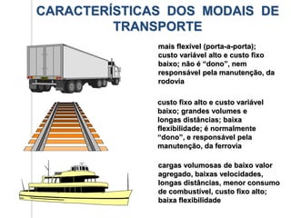 CARACTERÍSTICAS DOS MODAIS DE
TRANSPORTE
mais flexível (porta-a-porta);
custo variável alto e custo fixo
baixo; não é “dono”, nem
responsável pela manutenção, da
rodovia
custo fixo alto e custo variável
baixo; grandes volumes e
longas distâncias; baixa
flexibilidade; é normalmente
“dono”, e responsável pela
manutenção, da ferrovia
cargas volumosas de baixo valor
agregado, baixas velocidades,
longas distâncias, menor consumo
de combustível, custo fixo alto;
baixa flexibilidade
 