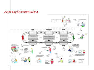 4 OPERAÇÃO FERROVIÁRIA
 